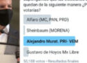 Alejandro Murat gana encuesta para presidente de México en 2024
