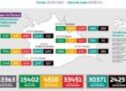 Contabilizan los SSO del 23 al 25 de enero, 527 casos nuevos de COVID-19 en el estado